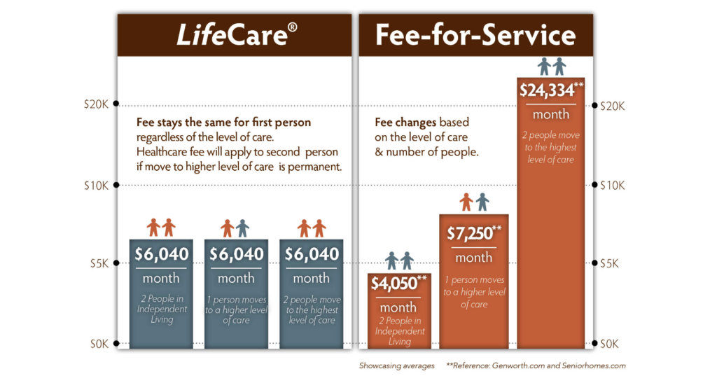 WoodmenLife Health Insurance HRA Explained